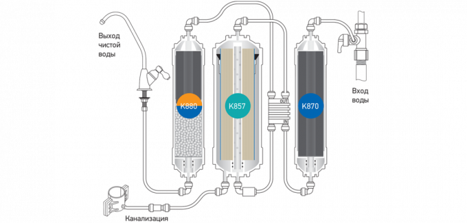 osmose inverse système de purification de l'eau