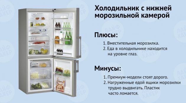 Réfrigérateur avec congélateur en bas
