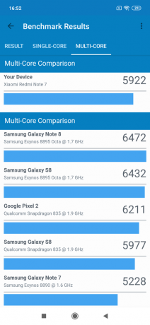 Redmi Note 7: résultats de tests Geekbench (multi-core)