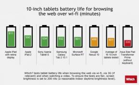 Comparer la batterie iPad et tablettes Android