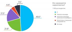 Comment augmenter les ventes par le biais de la promotion sur Internet