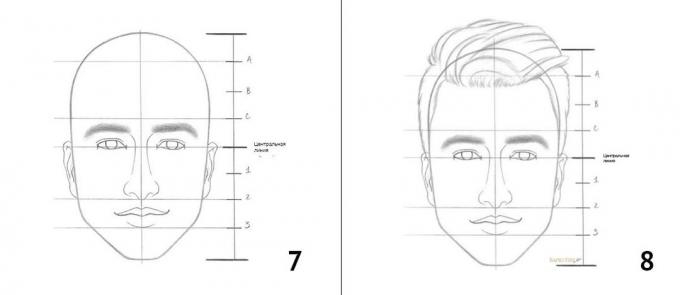 Comment dessiner un portrait d'un homme