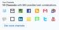 La relation Gmail, Twitter, Facebook, Evernote, Dropbox et d'autres services Web à travers le mashup ifttt.com