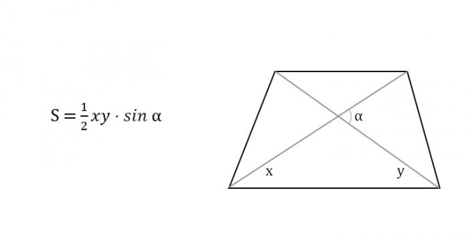 Comment trouver la zone d'un trapèze à travers les diagonales et l'angle entre elles