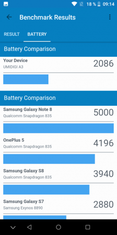 UMIDIGI A3: Batterie