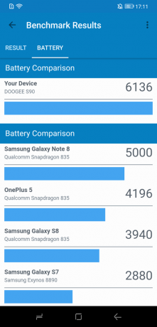 Doogee S90: Comparaison de la batterie