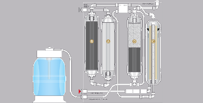 osmose inverse système de purification de l'eau