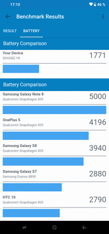 Doogee Y8: GeekBench (batterie)