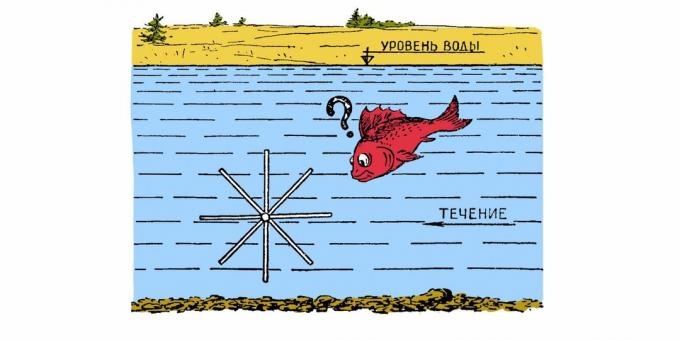casse-tête soviétique: un moulin à vent sous-marin