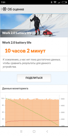 Xiaomi redmi 6: PCMark test de la batterie
