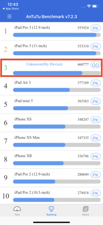 iPhone 11: Test de performance