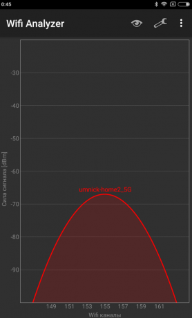 Xiaomi routeur 3: Niveau de signal au point 4