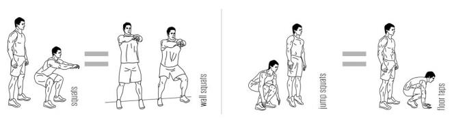  Modifications des exercices standard pour les genoux
