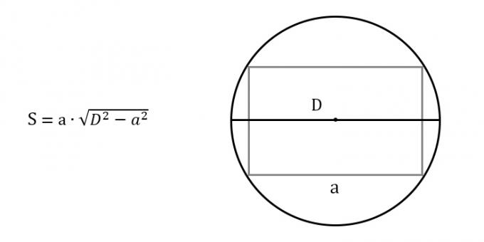 Comment trouver l'aire d'un rectangle, en connaissant n'importe quel côté et diamètre du cercle circonscrit