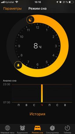 Méconnu fonctionnalités iOS: aller au lit