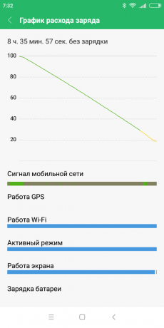 Xiaomi redmi 6: Décharge de la batterie