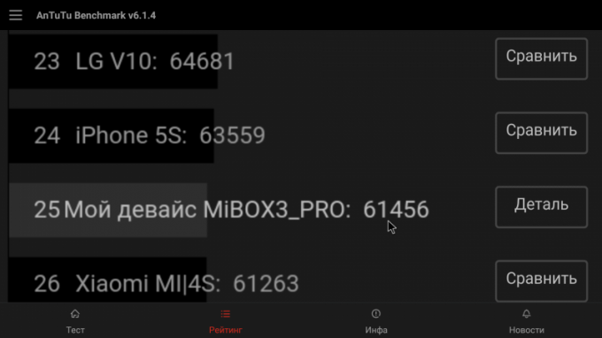 Xiaomi Mi TV Box 3 Enhanced: résultats AnTuTu