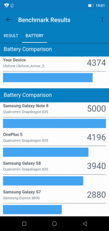 Armure Ulefone 5: GeekBench Batterie