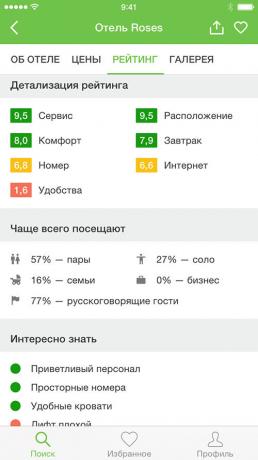 Vue d'ensemble des applications Hotellook évaluations de l'hôtel