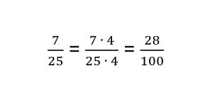 Comment convertir une fraction en décimal
