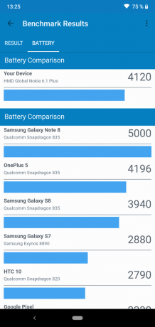Examen de Nokia 6.1 Plus: Batterie