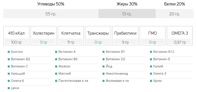 Smartfood russe Soylent: Structure simplifiée