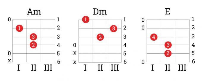 Comment apprendre à jouer de la guitare: accords Am, Dm, E
