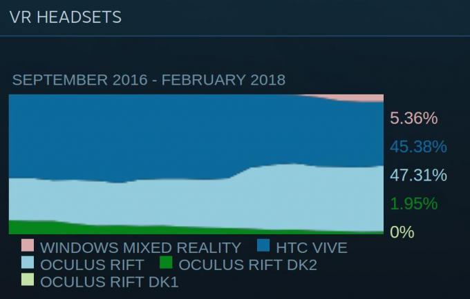 ordinateur de jeu: VR