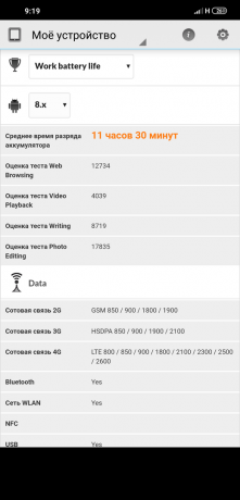 Xiaomi examen Pocophone F1: PCMark Test de la batterie