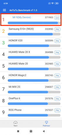 Vue d'ensemble Xiaomi Mi 9: les résultats des tests AnTuTu