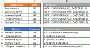 Tous les secrets de CDF-fonction Excel (RECHERCHEV) pour rechercher des données dans une table et les récupérer à un autre