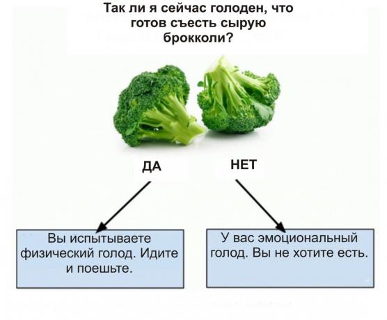 brocoli