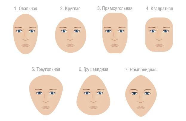 Comment choisir un chapeau: la forme du visage