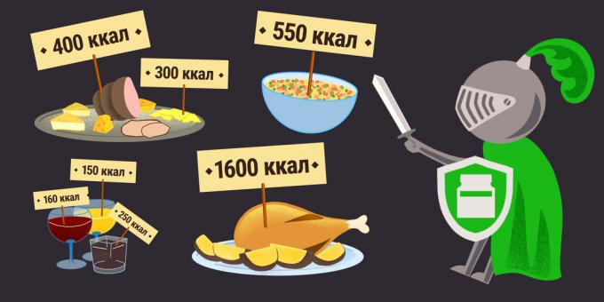 « Polisorb »: repas en calories