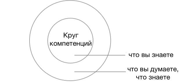 cercle de compétence