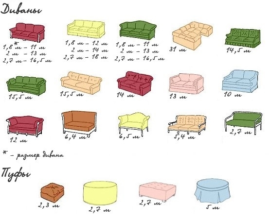Hauling meubles: comment calculer la bonne quantité de tissu pour les canapés et poufs