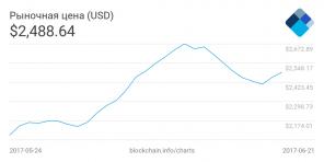 Pourquoi Bitcoin devrait croire et investir dans des titres