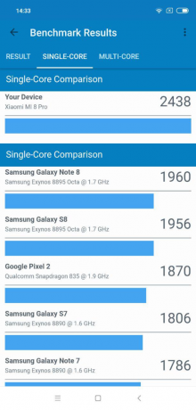 8 Xiaomi Mi Pro: résultats Geekbench (single-core)