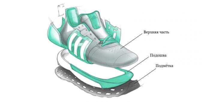 Comment choisir une chaussure de course - évaluer les composants: tige, semelle extérieure et semelle extérieure