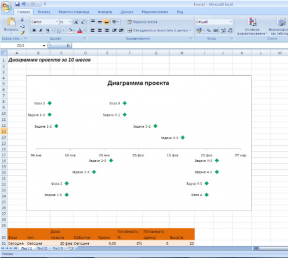 Comment faire un tableau des travaux sur le projet dans Excel en 10 étapes