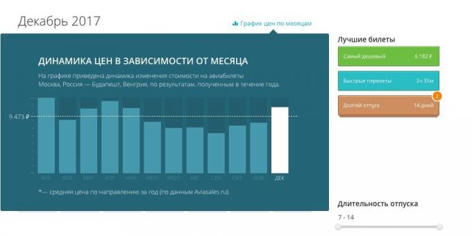 Comment acheter des billets d'avion pas chers: Évitez la haute saison