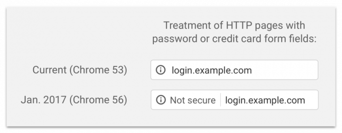Icône pour les sites sans certificat SSL