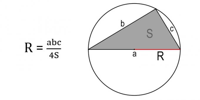 Comment trouver le rayon d'un cercle à travers les côtés et l'aire d'un triangle inscrit