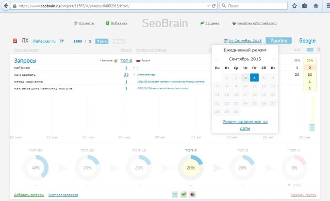 SeoBrain examen des services, une comparaison des résultats pour les deux dates