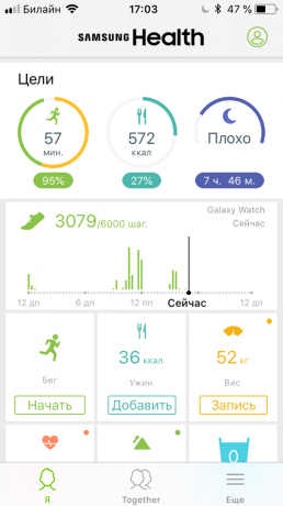 Vue d'ensemble Galaxy Watch: Samsung Santé
