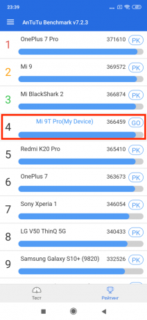 Xiaomi Mi 9T Pro: AnTuTu