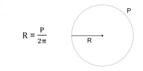 Comment trouver le rayon d'un cercle