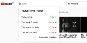 Le temps YouTube Tracker montrera combien de temps vous passez sur YouTube