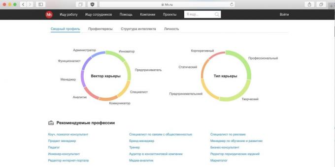 Test d'orientation professionnelle: hh.ru