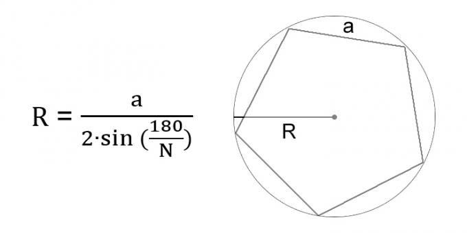 Comment calculer le rayon d'un cercle à travers le côté d'un polygone régulier inscrit